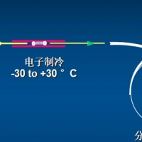 二次熱解吸的原理